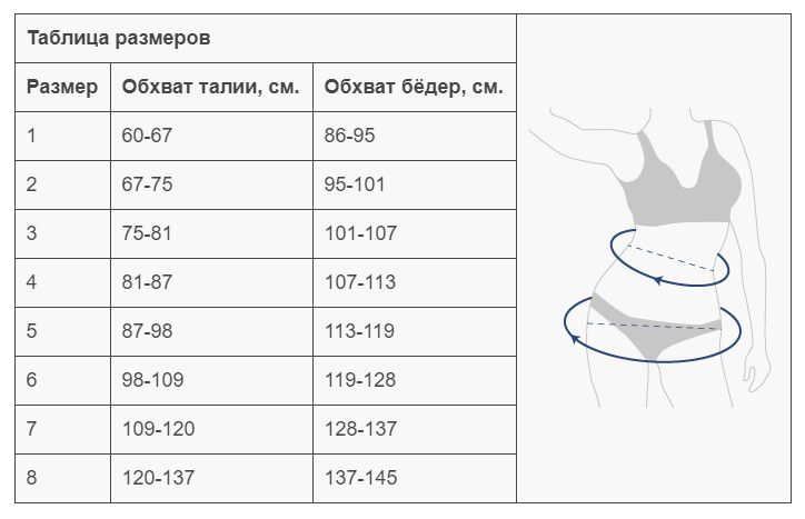 подбор размера_Бандаж послеоперационный Унга С-321.png